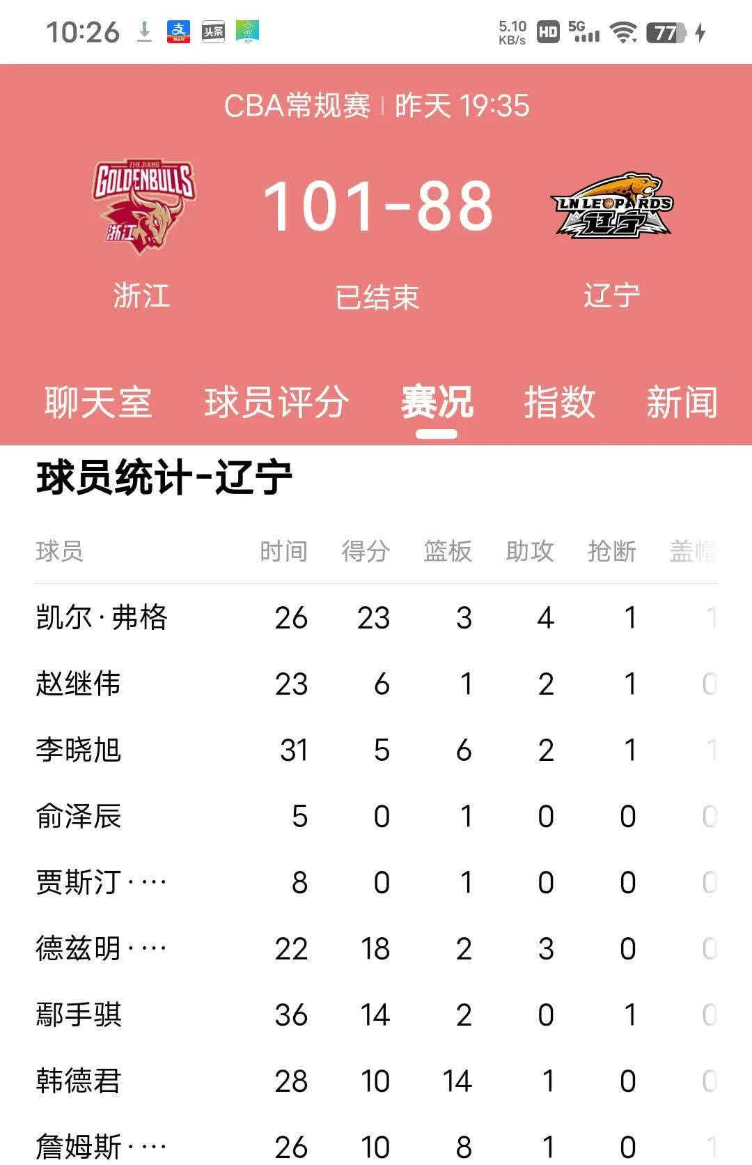 开云体育网页版入口-后卫连遭失误逆转战绩不佳引关注的简单介绍
